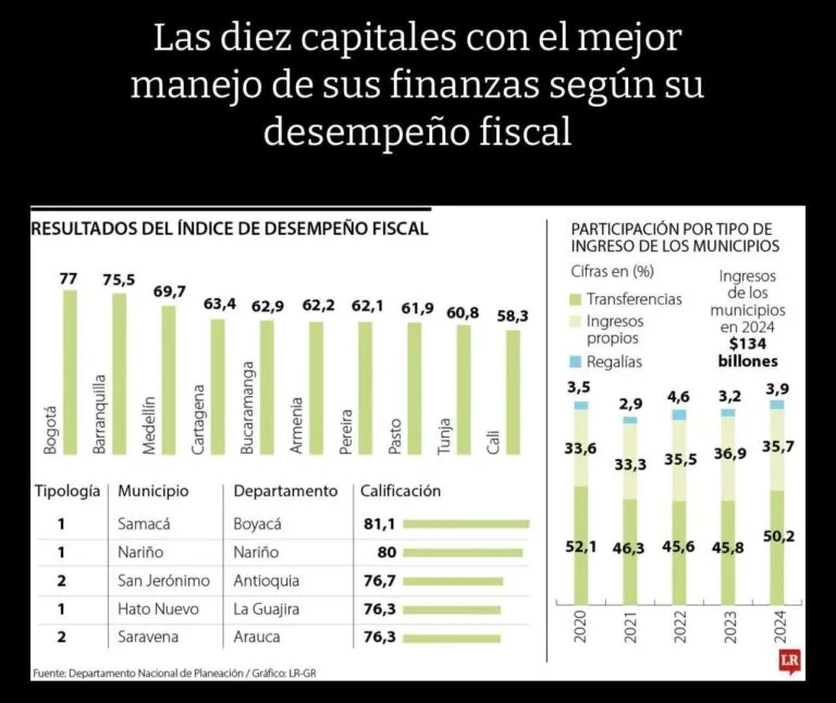 indice desempeno fiscal 2025 lr 768x646 1